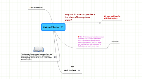 Mind Map: Making it better