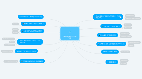 Mind Map: DEFENITE ARTICLE: THE