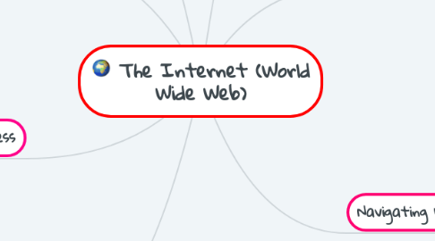 Mind Map: The Internet (World Wide Web)