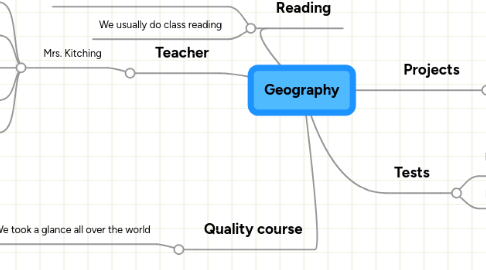 Mind Map: Geography