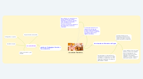 Mind Map: Innovación Educativa