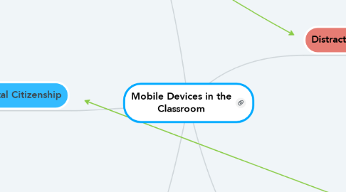 Mind Map: Mobile Devices in the Classroom