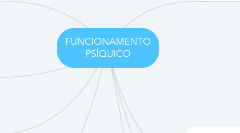 Mind Map: FUNCIONAMENTO PSÍQUICO