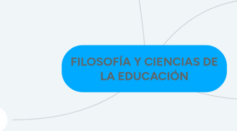 Mind Map: FILOSOFÍA Y CIENCIAS DE LA EDUCACIÓN