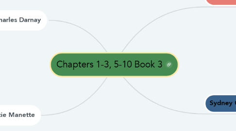 Mind Map: Chapters 1-3, 5-10 Book 3