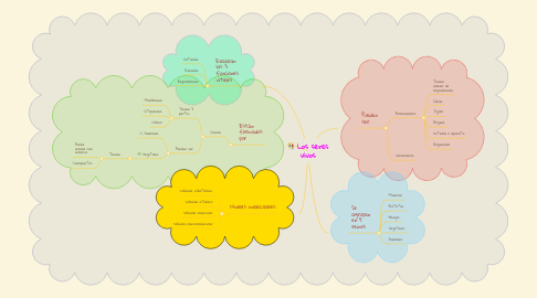 Mind Map: Los seres vivos