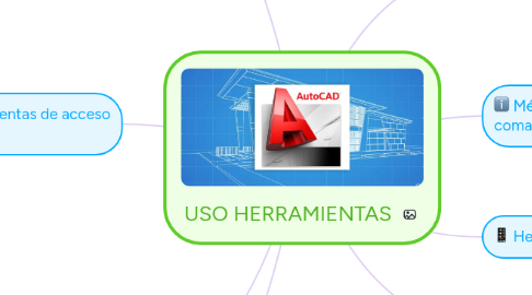 Mind Map: USO HERRAMIENTAS