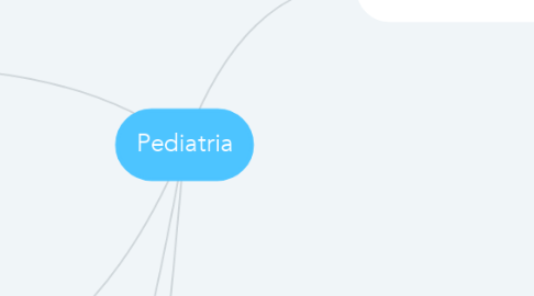 Mind Map: Pediatria