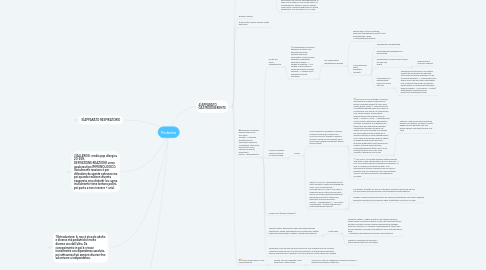 Mind Map: Pediatria