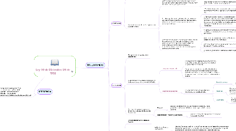 Mind Map: Ley 30 de Diciembre 28 de 1992