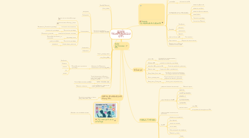 Mind Map: DISEÑO TECNOPEDAGÓGICO (DTP)