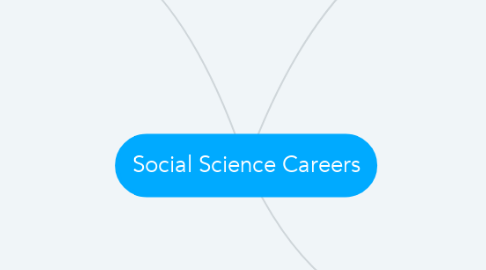 Mind Map: Social Science Careers