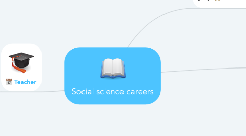 Mind Map: Social science careers