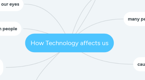 Mind Map: How Technology affects us