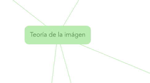 Mind Map: Teoría de la imágen