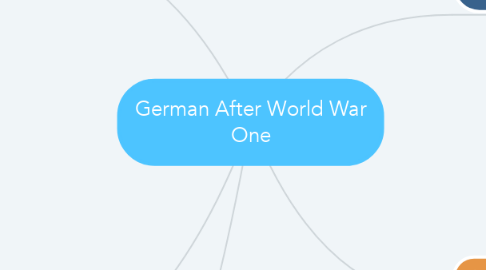 Mind Map: German After World War One