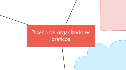 Mind Map: Diseño de organizadores graficos