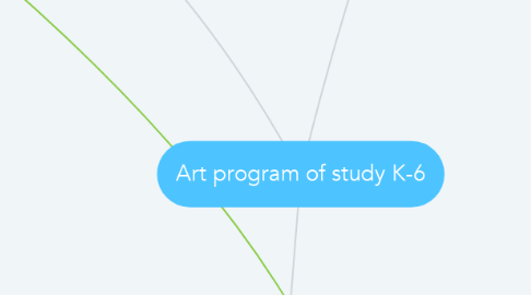 Mind Map: Art program of study K-6