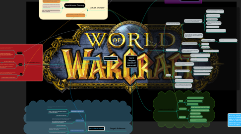 Mind Map: Game Designer World Of Warcraft