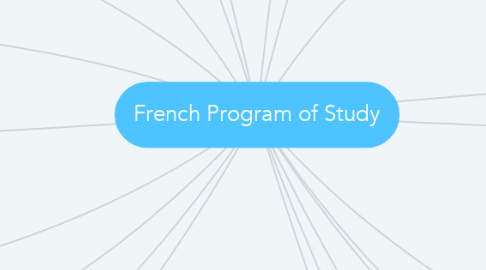 Mind Map: French Program of Study