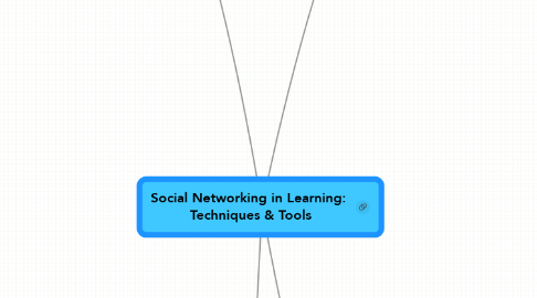 Mind Map: Social Networking in Learning:  Techniques & Tools