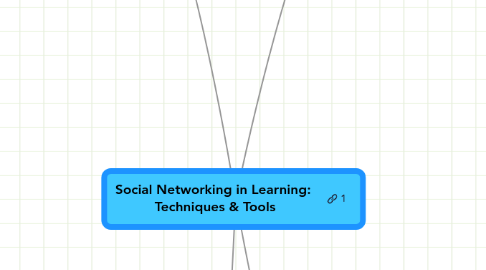 Mind Map: Social Networking in Learning:  Techniques & Tools