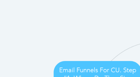 Mind Map: Email Funnels For CU. Step #1: Where Do They Sign Up?