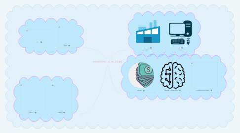 Mind Map: PRODUCTO__2_3C_21LBV