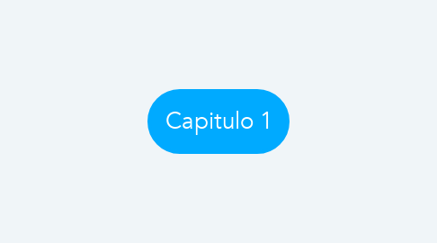 Mind Map: Capitulo 1