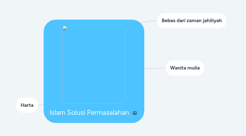 Mind Map: Islam Solusi Permasalahan