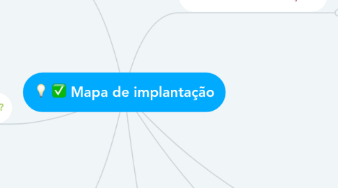 Mind Map: Mapa de implantação