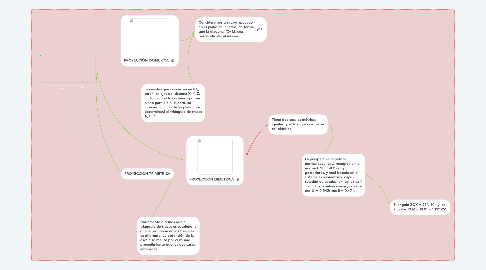 Mind Map: Perspectivas axonométricas y cortes