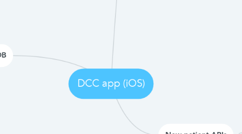Mind Map: DCC app (iOS)