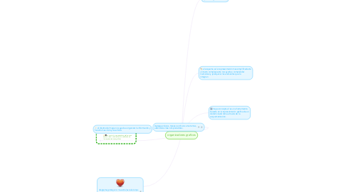 Mind Map: organizadores graficos