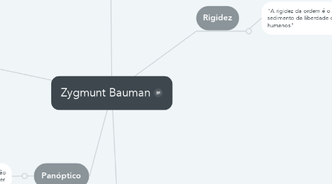 Mind Map: Zygmunt Bauman