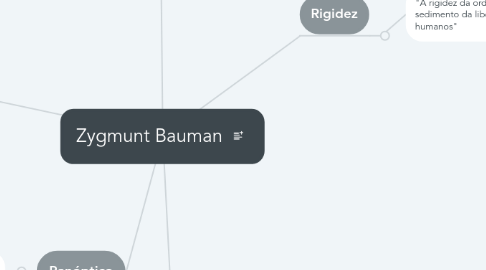 Mind Map: Zygmunt Bauman