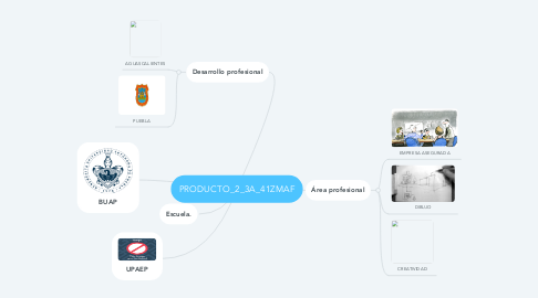 Mind Map: PRODUCTO_2_3A_41ZMAF