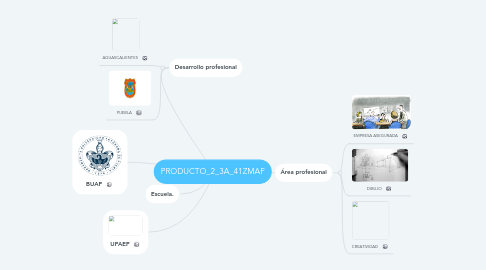 Mind Map: PRODUCTO_2_3A_41ZMAF