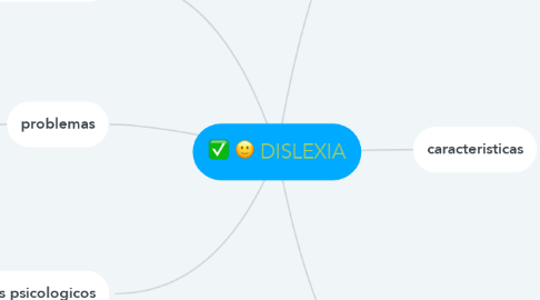 Mind Map: DISLEXIA