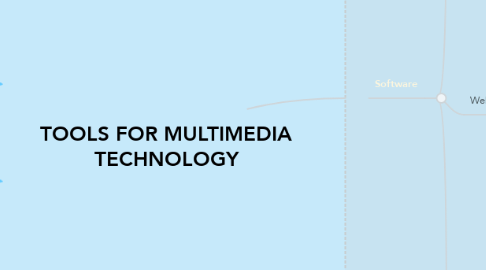 Mind Map: TOOLS FOR MULTIMEDIA TECHNOLOGY