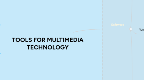 Mind Map: TOOLS FOR MULTIMEDIA TECHNOLOGY