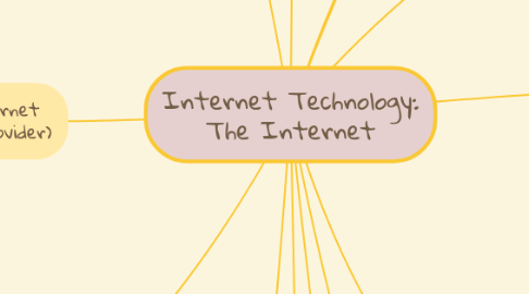 Mind Map: Internet Technology: The Internet