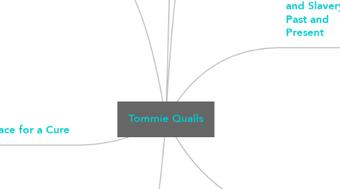 Mind Map: Tommie Qualls