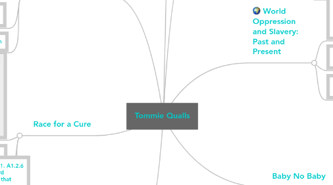 Mind Map: Tommie Qualls