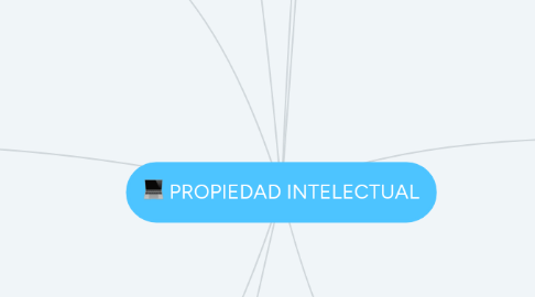 Mind Map: PROPIEDAD INTELECTUAL