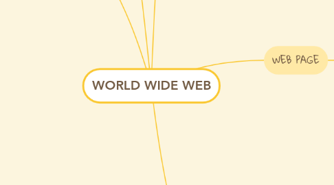 Mind Map: WORLD WIDE WEB