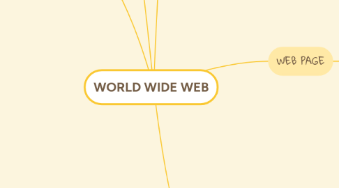 Mind Map: WORLD WIDE WEB