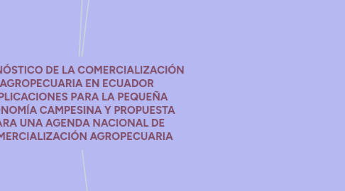 Mind Map: DIAGNÓSTICO DE LA COMERCIALIZACIÓN AGROPECUARIA EN ECUADOR IMPLICACIONES PARA LA PEQUEÑA ECONOMÍA CAMPESINA Y PROPUESTA PARA UNA AGENDA NACIONAL DE COMERCIALIZACIÓN AGROPECUARIA