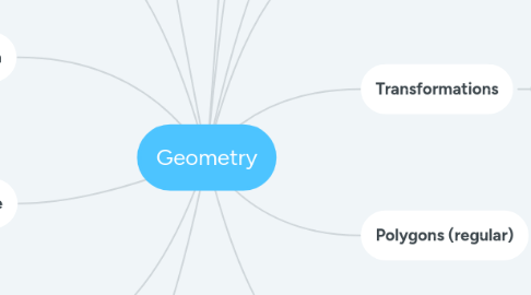 Mind Map: Geometry