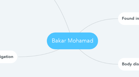Mind Map: Bakar Mohamad